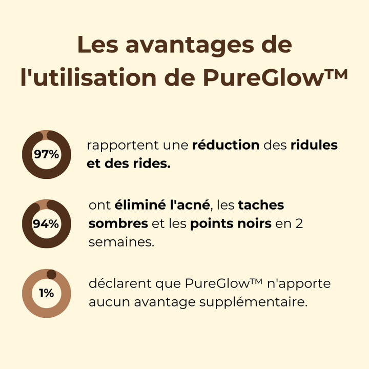 PureGlow™ Masque au Thé Noir
