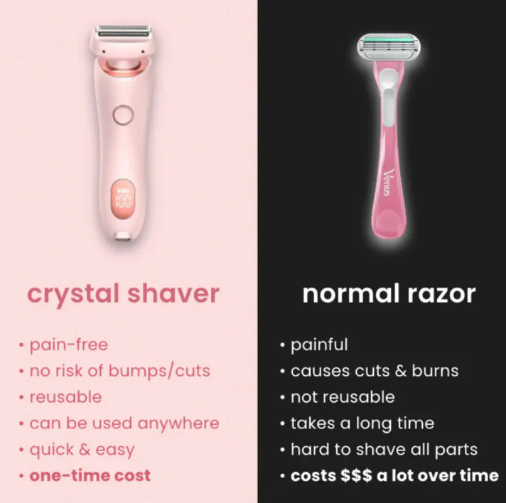 Rasoir PetalSmooth™ Pro